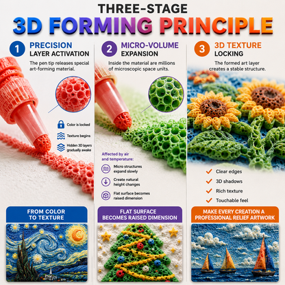 𝐁i𝐥𝐥𝐡𝐨𝐥®🗽🖍️Save 50% by ordering today丨𝐁i𝐥𝐥𝐡𝐨𝐥® 3D Relief Art Pen – Turn Flat Drawings Into Touchable 3D Art🪄